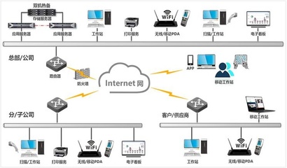 一體化ERP解決方案 企業(yè)數(shù)字化轉(zhuǎn)型的核心引擎